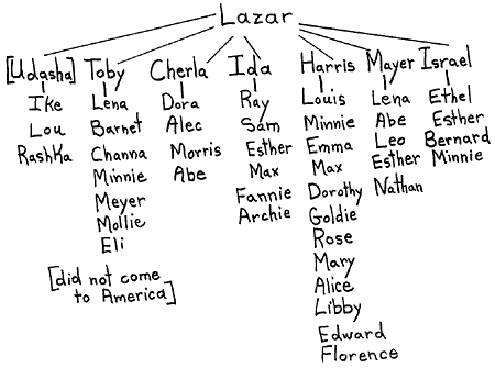 lazar-founders.gif (10933 bytes)
